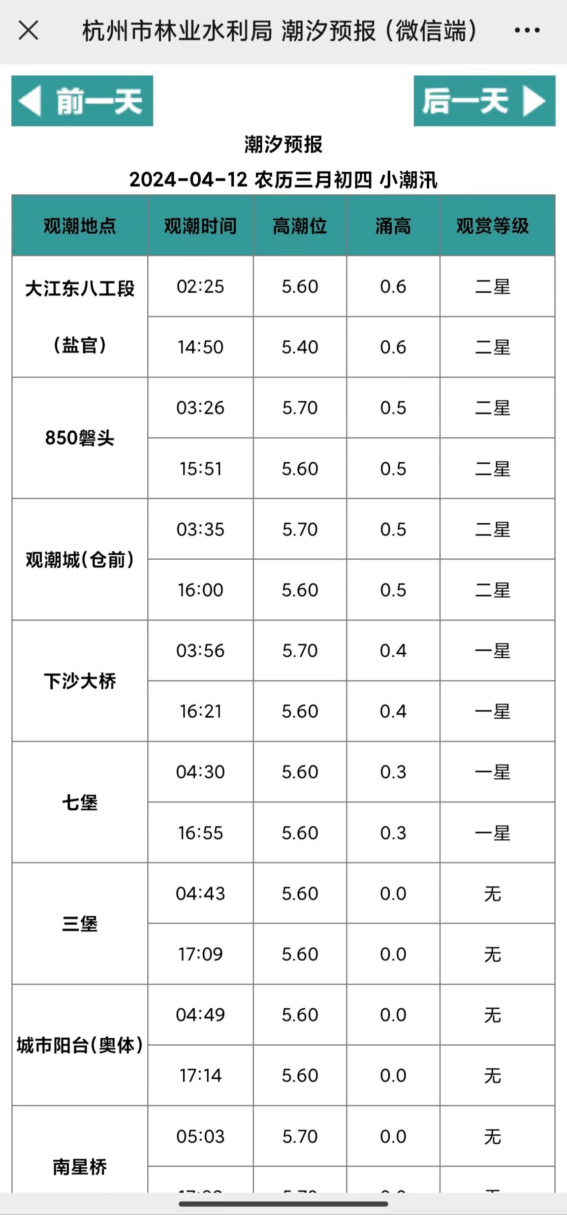 杭州钱塘江潮汐潮来了操作指南 入口